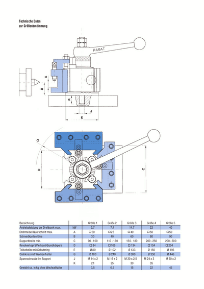 PARAT 4fach Revolverkopf - RD 1